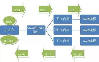 從并發編程到分布式系統 駕馭海量數據處理的技術演進